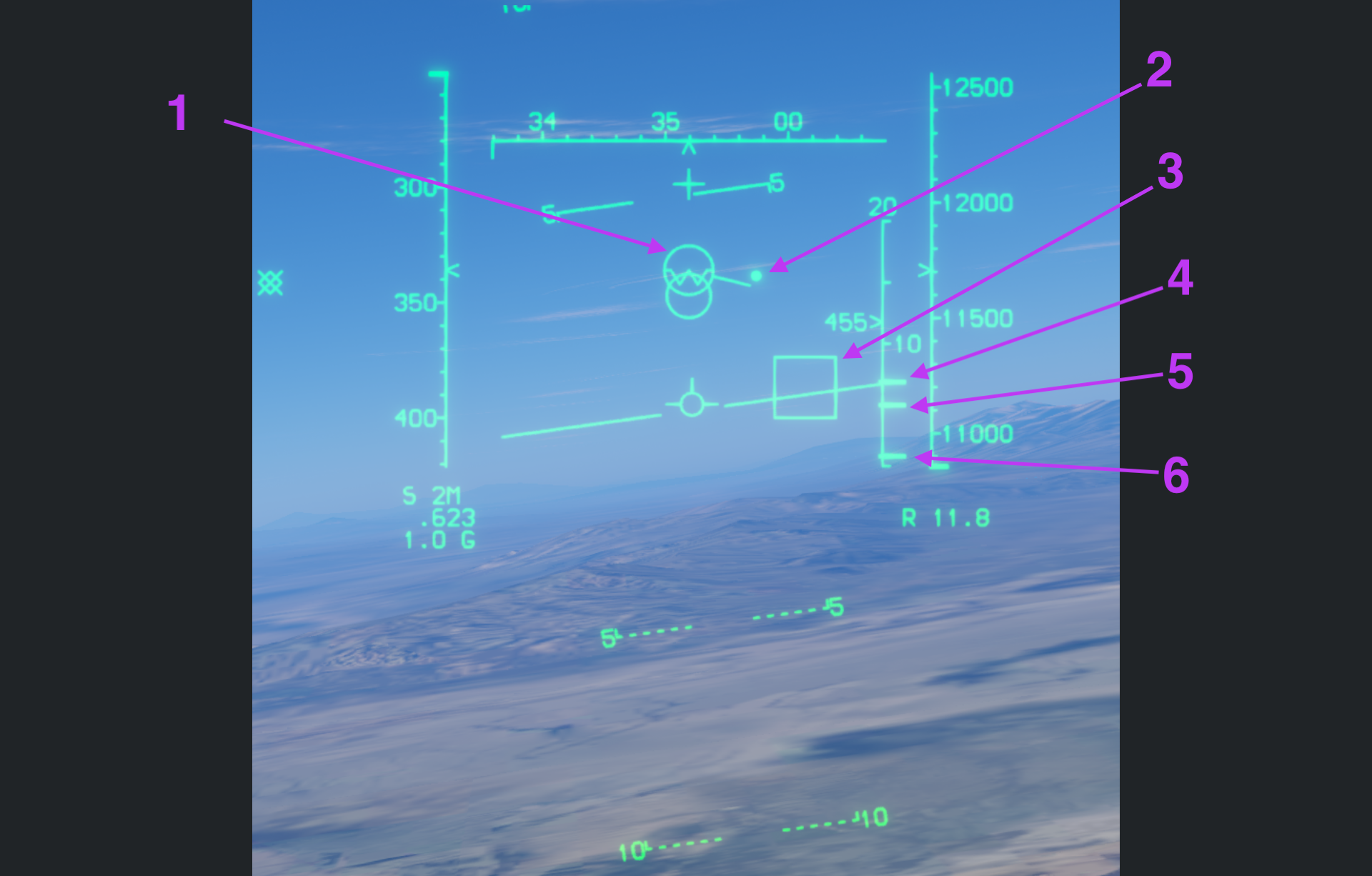 Figure 3 · PDT and Dynamic Launch Zone