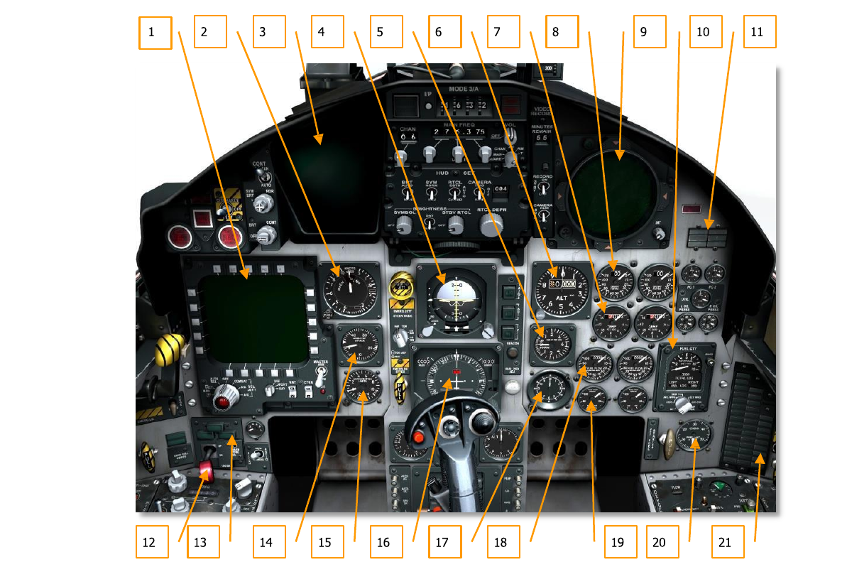Figure 20. F-15C cockpit panel