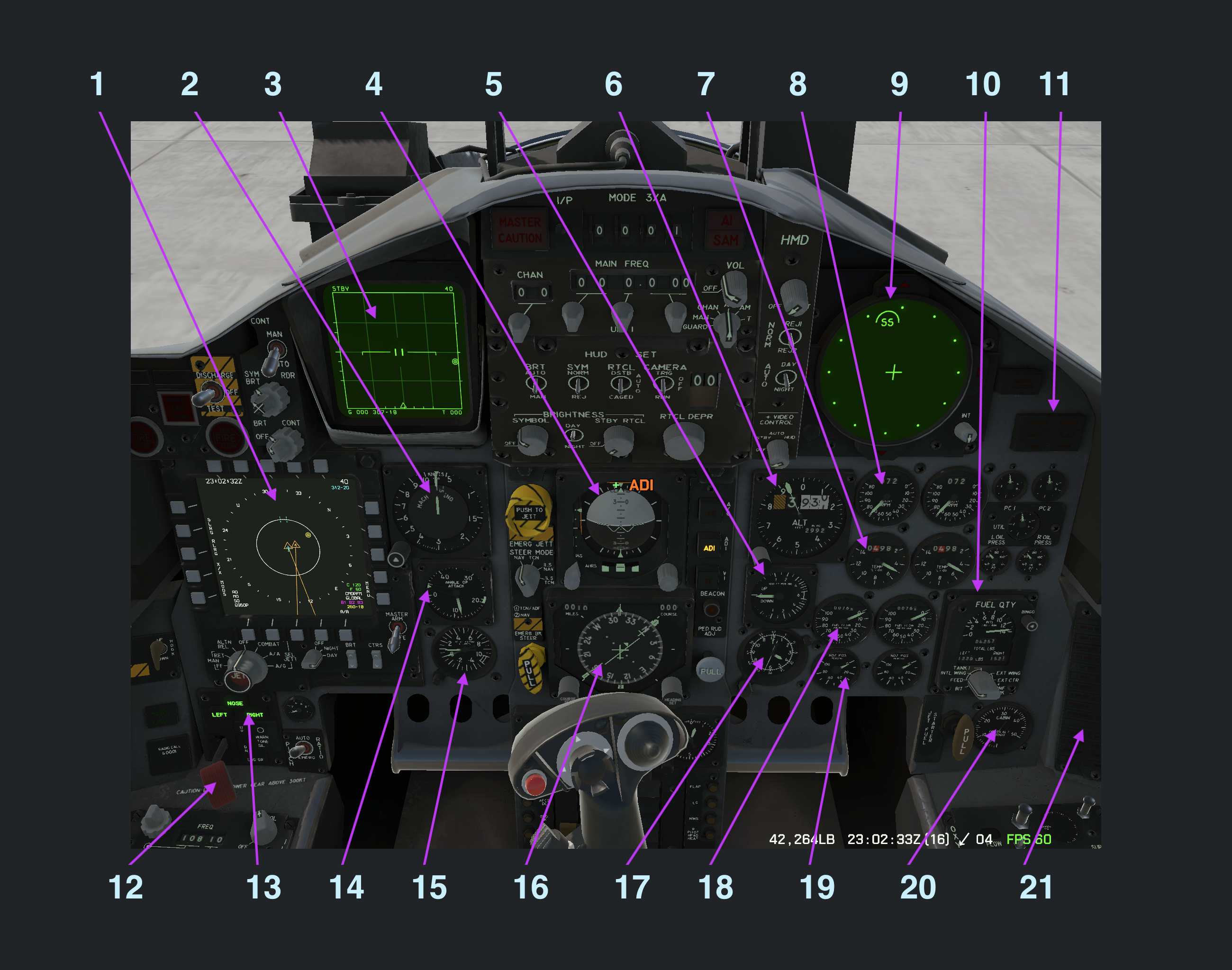 Figure 20. F-15C cockpit panel