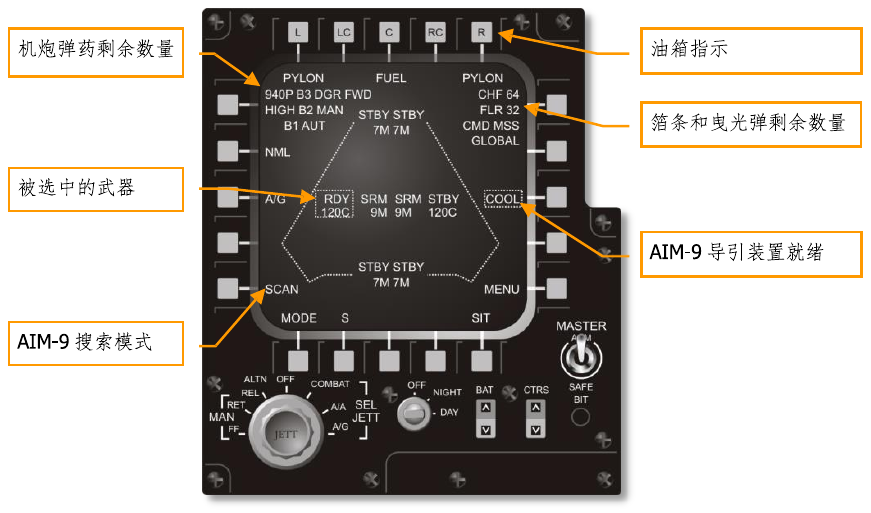 Figure 23. MPCD weapons panel