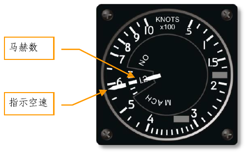 Figure 24. Indicated airspeed and Mach indicator