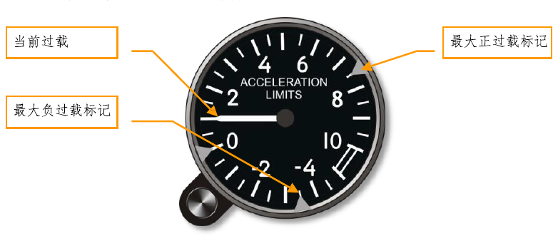 Figure 26. Accelerometer