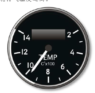 Figure 32. FTIT indicator