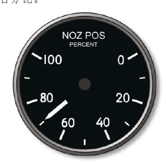 Figure 34. Nozzle position indicator