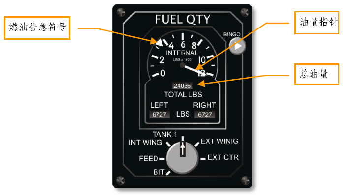 Figure 35. Fuel quantity indicator