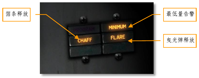 Figure 37. Chaff and flare indicators