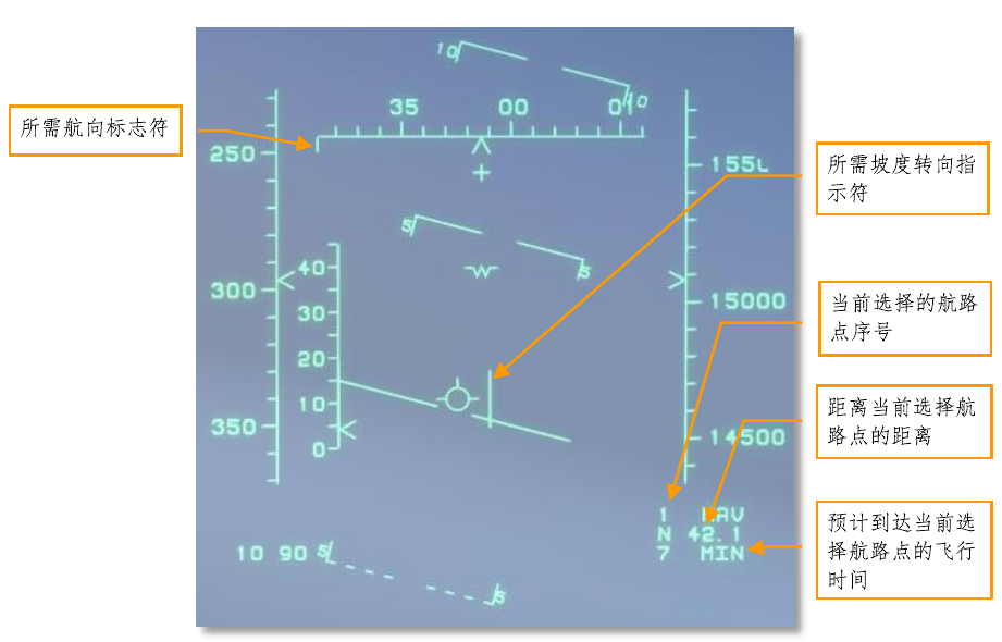 Figure 39. HUD navigation mode