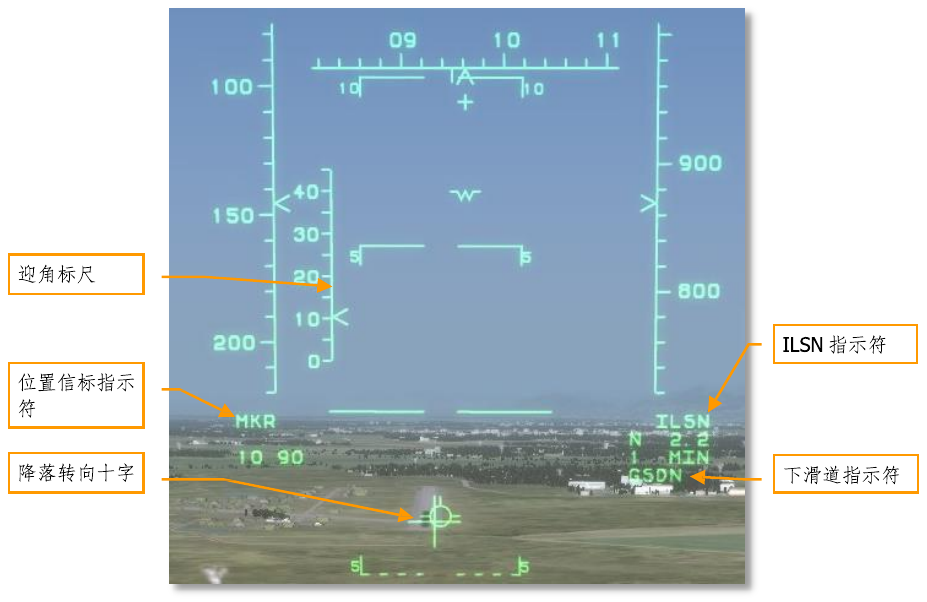 Figure 40. HUD landing mode