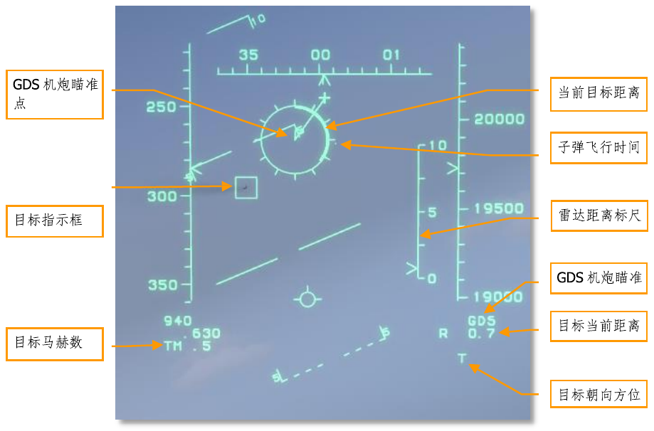 Figure 42. Gun Director Sight mode