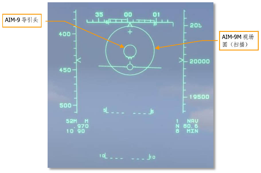 Figure 44. AIM-9 uncaged scan mode
