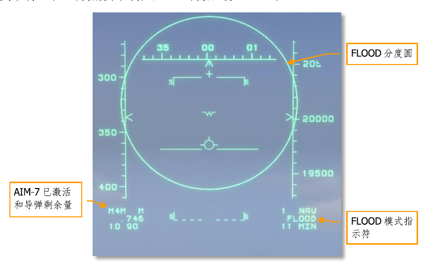 Figure 46. AIM-7 flood mode