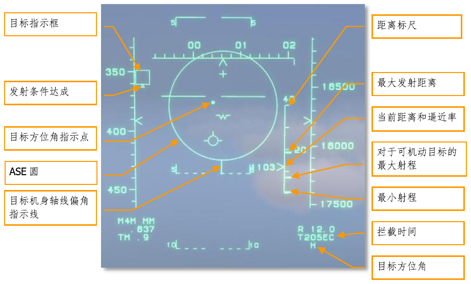 Figure 47. AIM-7 STT mode