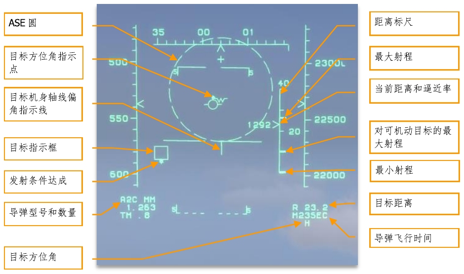 Figure 49. AIM-120 STT before launch