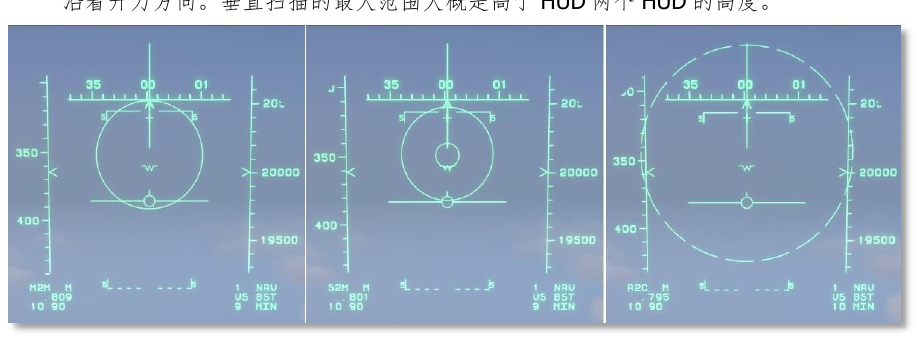 Figure 52. AIM-7, AIM-9, and AIM-120 vertical scan mode