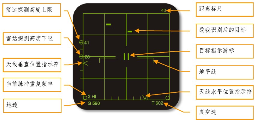 Figure 54. VSD in LRS mode