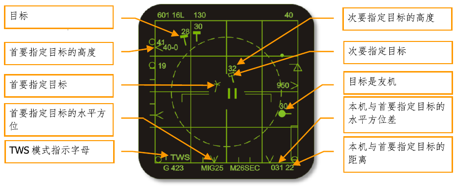 Figure 56. TWS mode