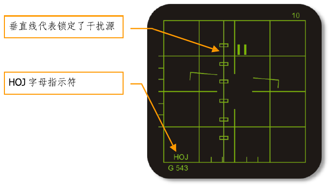 Figure 57. HOJ mode