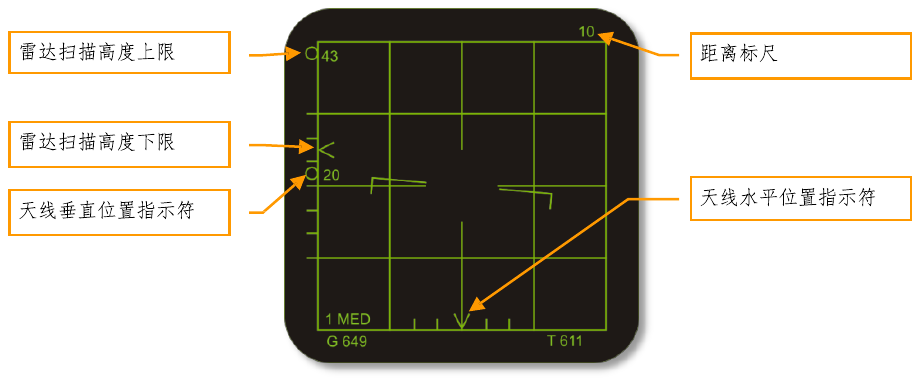 Figure 58. Vertical scan mode