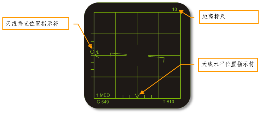 Figure 59. Boresight mode