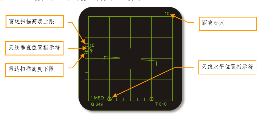 Figure 60. Gun automatic acquisition mode