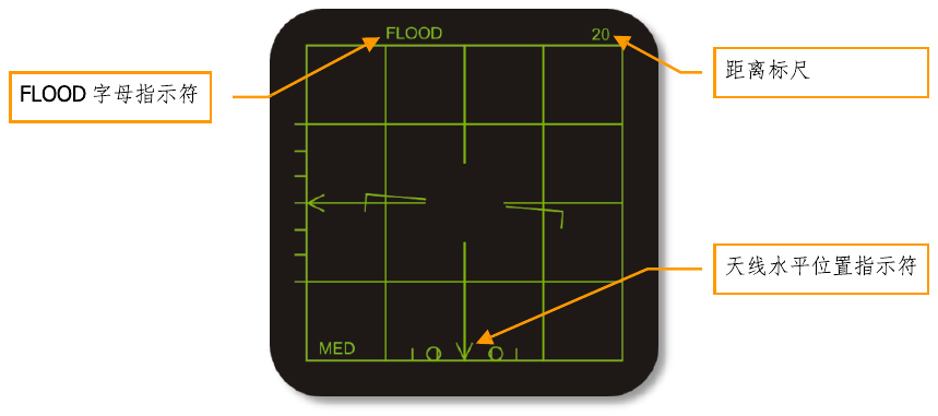 Figure 61. Flood mode