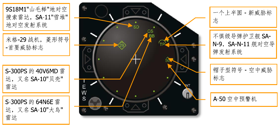 Figure 63. TEWS threat symbols