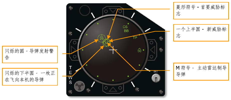 Figure 64. Active radar missile warning