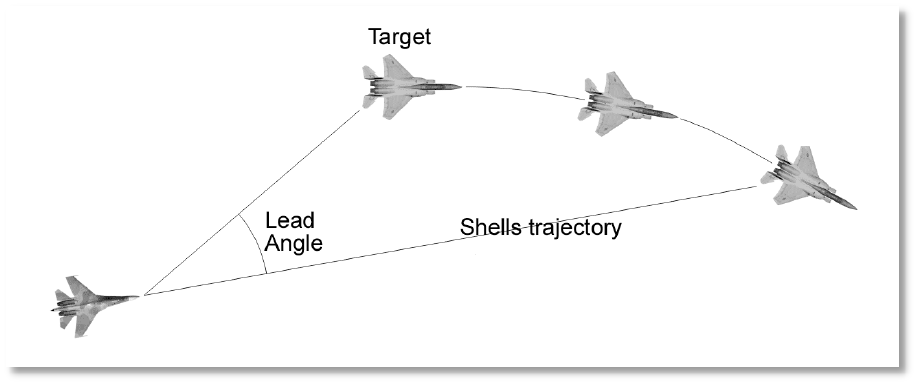 Figure 74. Gun employment in air combat
