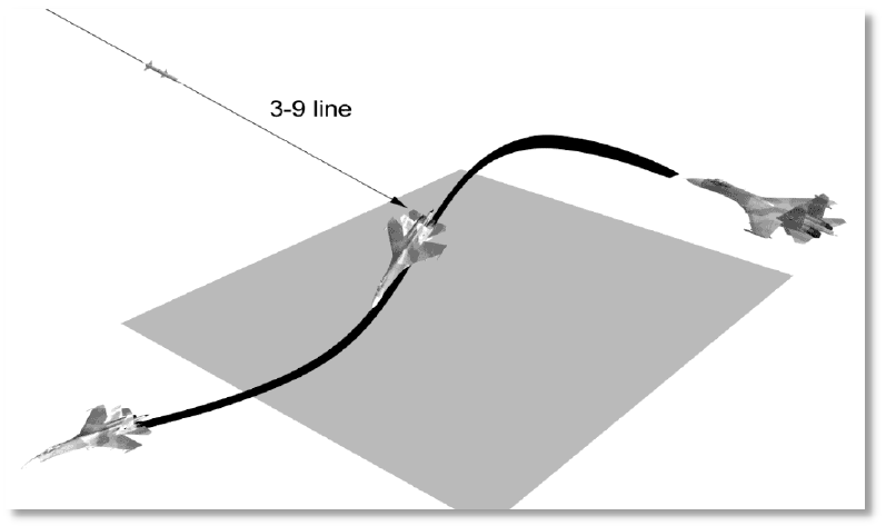 Figure 75. Missile evasion maneuver