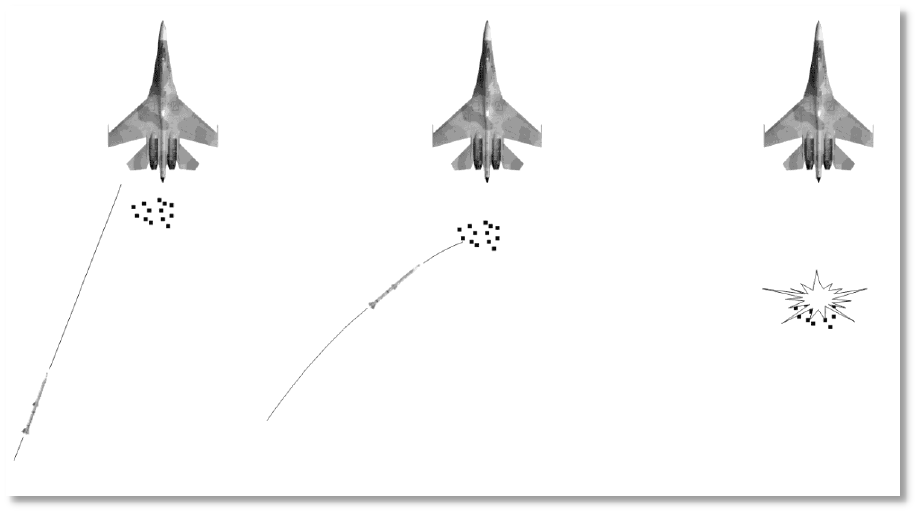 Figure 76. Chaff and flare missile decoy