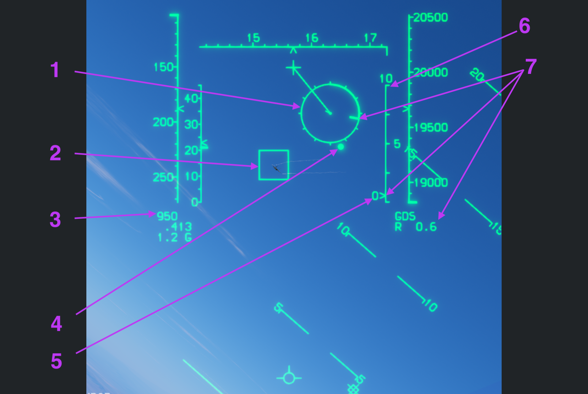 Gun figure 2: GDS reticle and target data, numbered 1 through 7